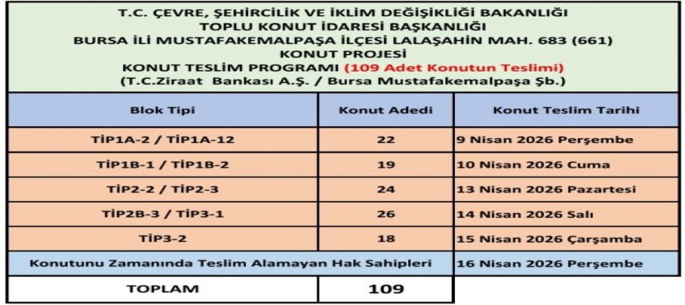 LALAŞAHİN TOKİ KONUTLARINDA TESLİM TAKVİMİ NETLEŞTİ.