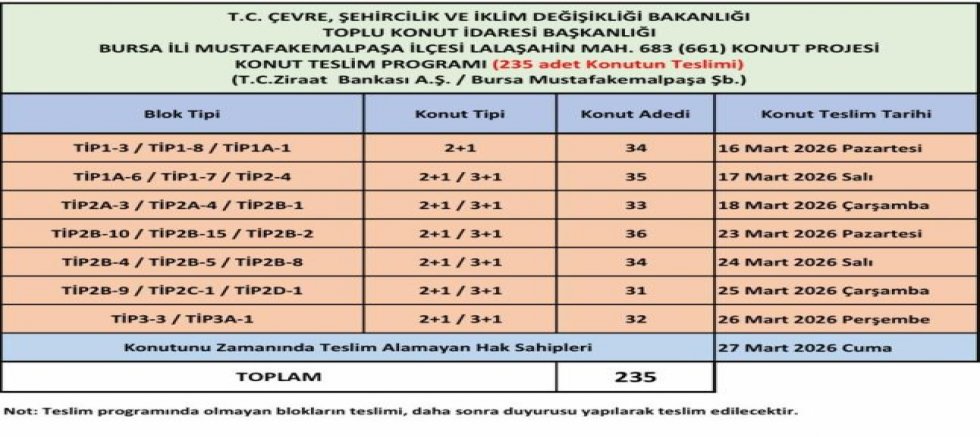 TOKİ konutlarında ikinci etap dahil teslim takvimi artık netleşti. 