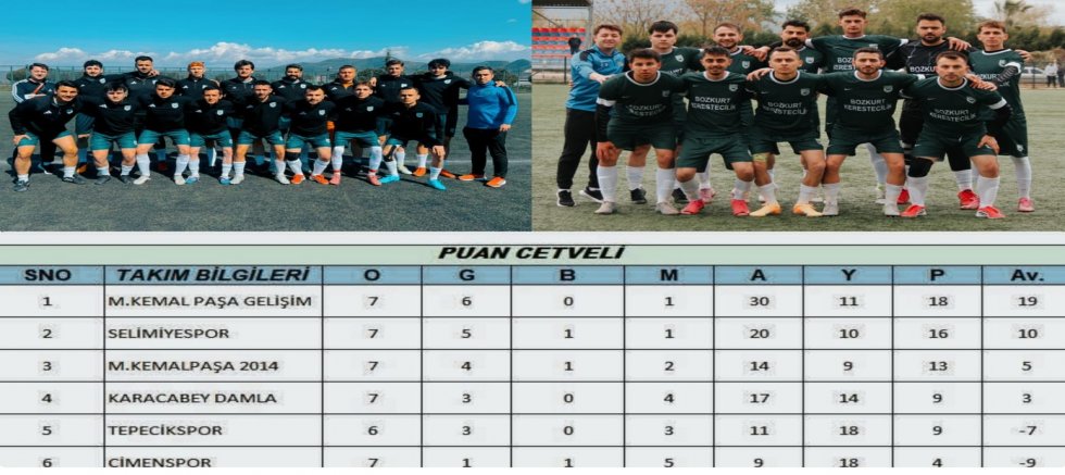 Zirve Gelişim’in: 7 Gollü Gövde Gösterisi