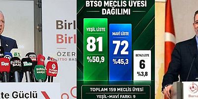 BTSO’DA DENGELER DEĞİŞTİ: MATLI’NIN DESTEĞİ 81’E ÇIKTI